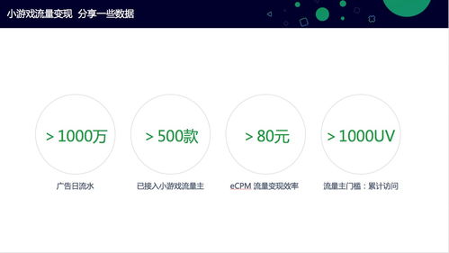 表情 微信公开课 小游戏100天日广告流水上千万 爱运营 表情